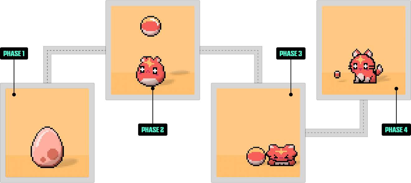 evolution